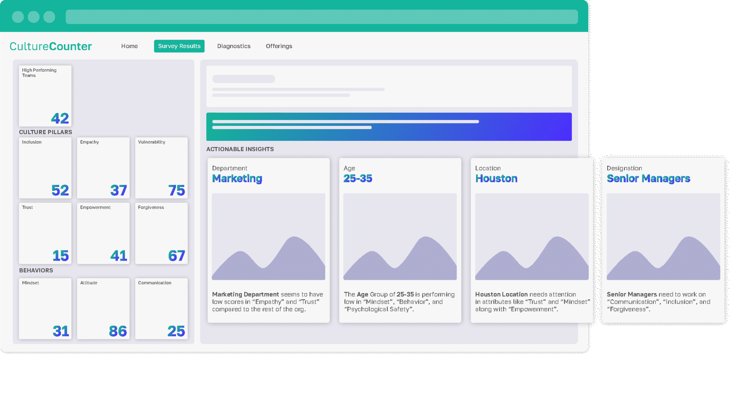 Get Actionable Insights